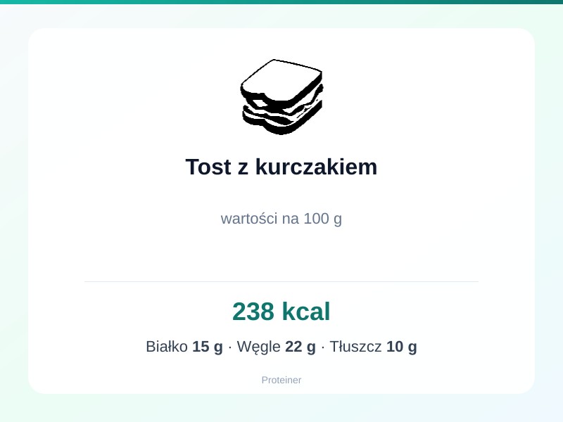 Tost z kurczakiem – białko 15g, kalorie 238 kcal, węglowodany i tłuszcz na 100g | zdrowe odżywianie