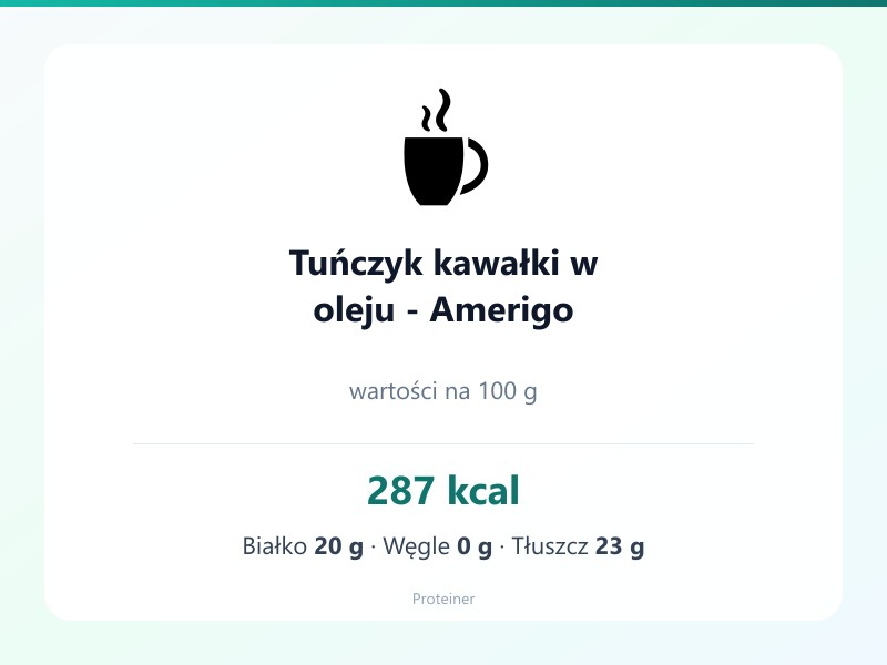 Tuńczyk kawałki w oleju - Amerigo – białko 20g, kalorie 287 kcal, węglowodany i tłuszcz na 100g | zdrowe odżywianie