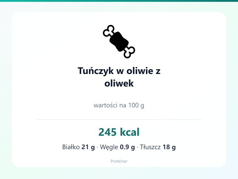 Tuńczyk w oliwie z oliwek – białko 21g, kalorie 245 kcal, węglowodany i tłuszcz na 100g | zdrowe odżywianie