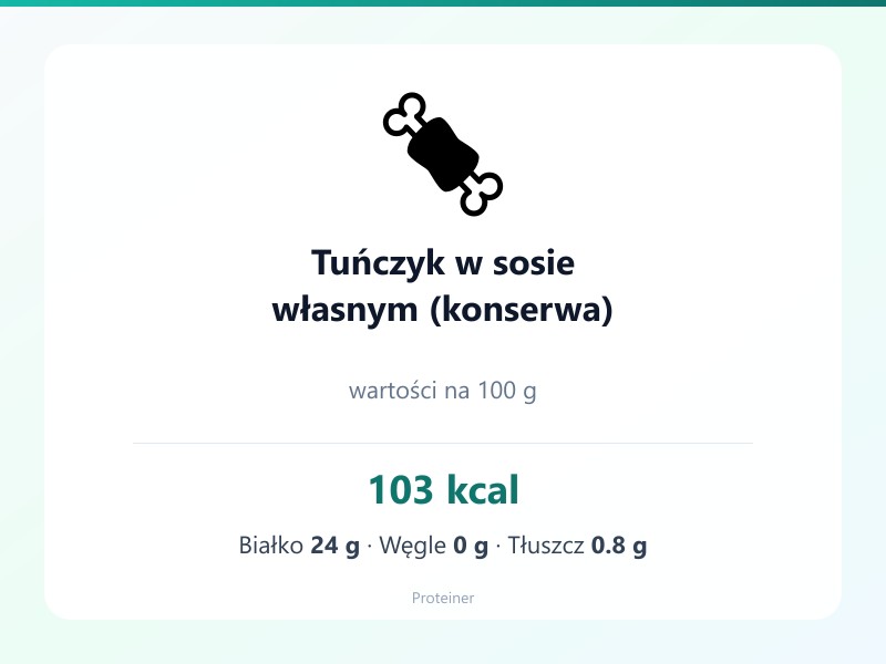 Tuńczyk w sosie własnym (konserwa) – białko 24g, kalorie 103 kcal, węglowodany i tłuszcz na 100g | zdrowe odżywianie