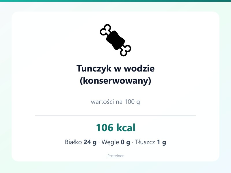 Tunczyk w wodzie (konserwowany) – białko 24g, kalorie 106 kcal, węglowodany i tłuszcz na 100g | zdrowe odżywianie
