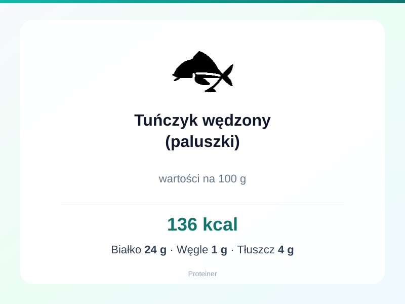 Tuńczyk wędzony (paluszki) – białko 24g, kalorie 136 kcal, węglowodany i tłuszcz na 100g | zdrowe odżywianie