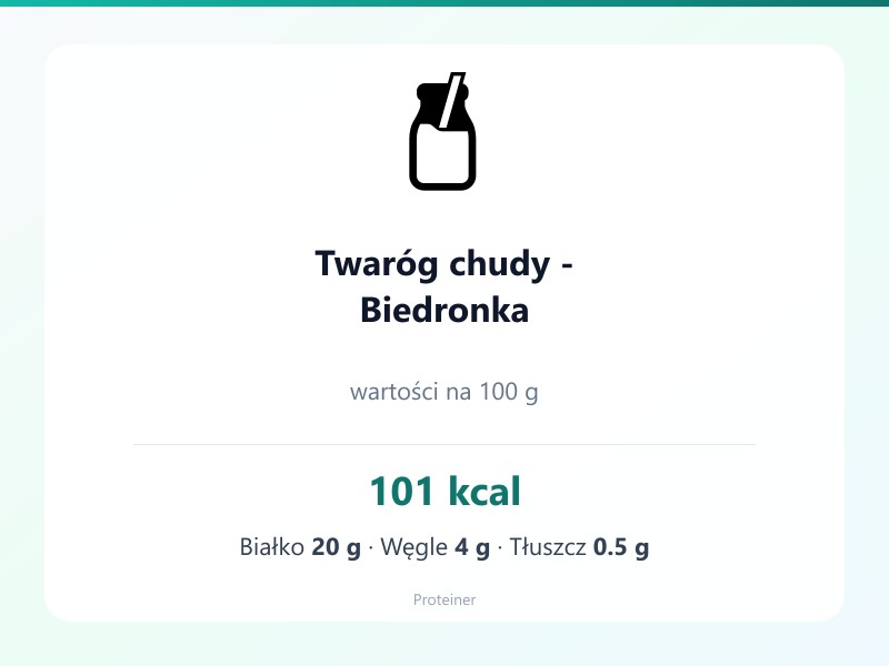Twaróg chudy - Biedronka – białko 20g, kalorie 101 kcal, węglowodany i tłuszcz na 100g | zdrowe odżywianie