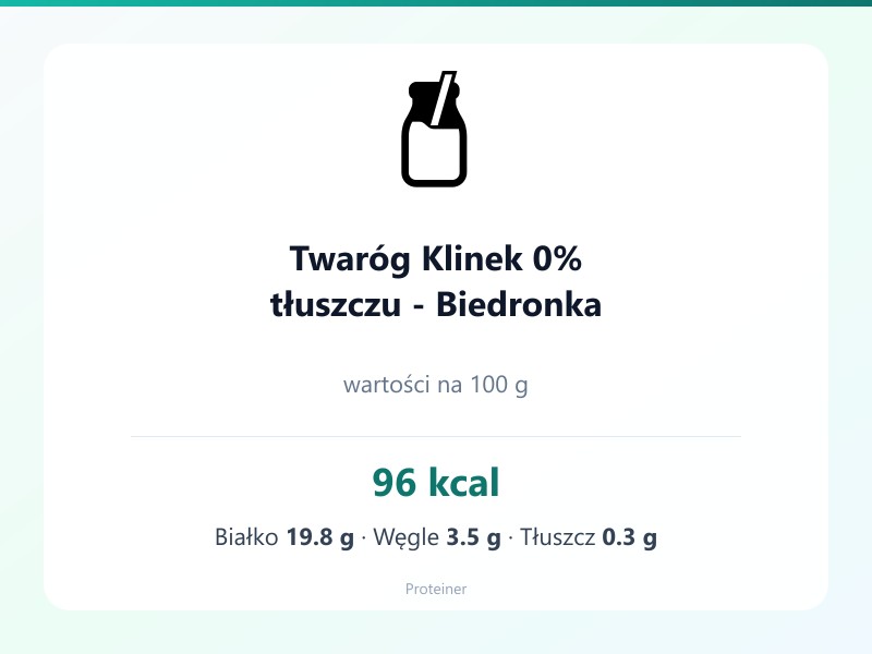 Twaróg Klinek 0% tłuszczu - Biedronka – białko 19.8g, kalorie 96 kcal, węglowodany i tłuszcz na 100g | zdrowe odżywianie