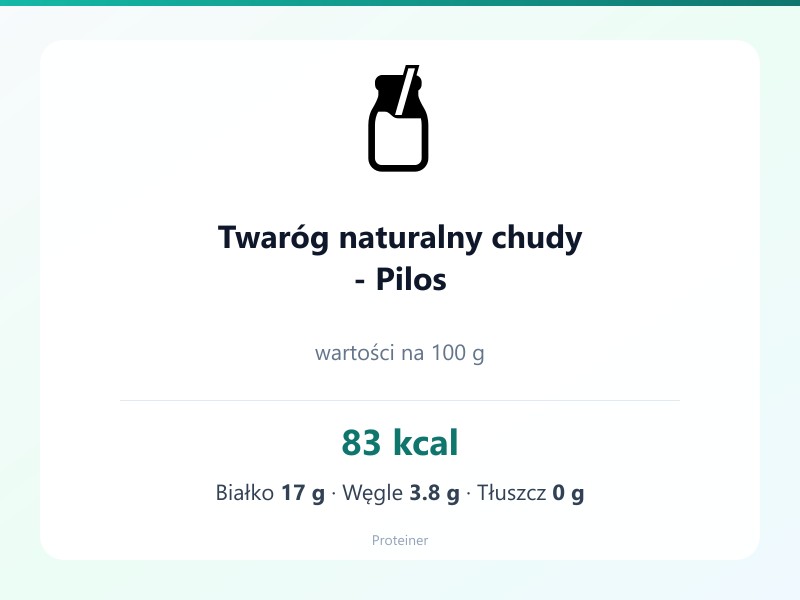 Twaróg naturalny chudy - Pilos – białko 17g, kalorie 83 kcal, węglowodany i tłuszcz na 100g | zdrowe odżywianie