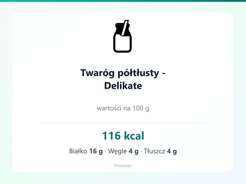 Twaróg półtłusty - Delikate – białko 16g, kalorie 116 kcal, węglowodany i tłuszcz na 100g | zdrowe odżywianie