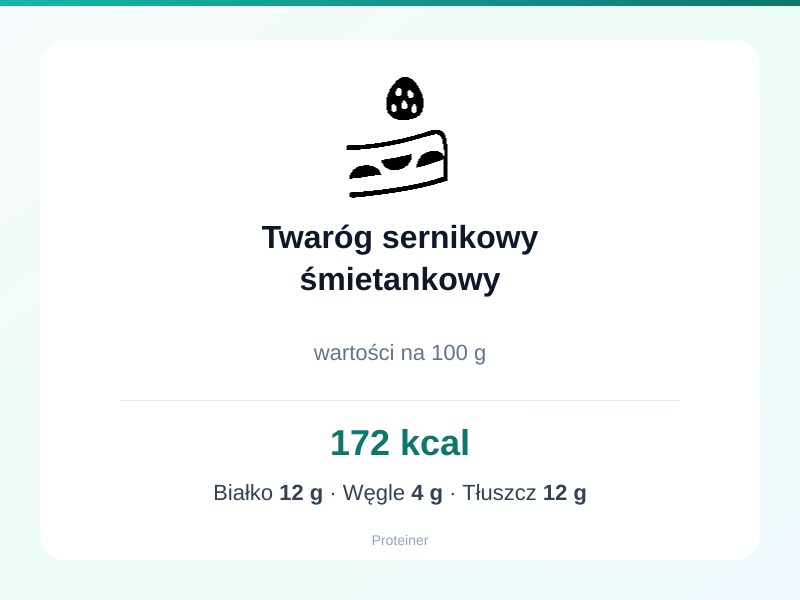 Twaróg sernikowy śmietankowy – białko 12g, kalorie 172 kcal, węglowodany i tłuszcz na 100g | zdrowe odżywianie