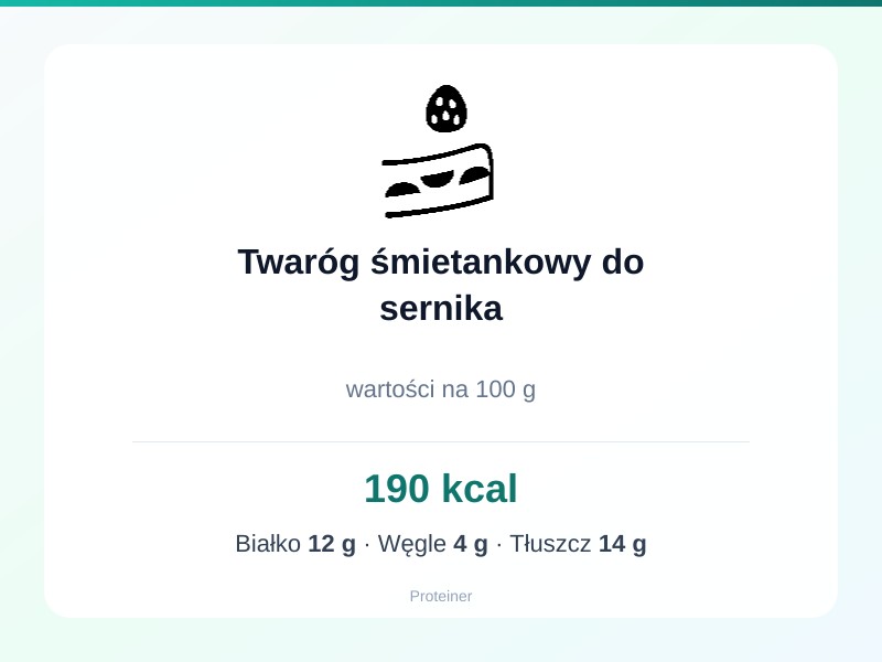 Twaróg śmietankowy do sernika – białko 12g, kalorie 190 kcal, węglowodany i tłuszcz na 100g | zdrowe odżywianie