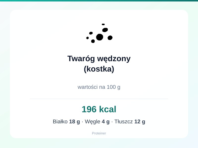 Twaróg wędzony (kostka) – białko 18g, kalorie 196 kcal, węglowodany i tłuszcz na 100g | zdrowe odżywianie