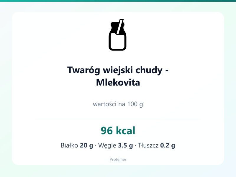Twaróg wiejski chudy - Mlekovita – białko 20g, kalorie 96 kcal, węglowodany i tłuszcz na 100g | zdrowe odżywianie