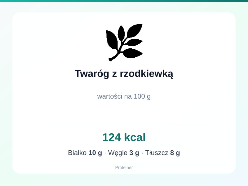 Twaróg z rzodkiewką – białko 10g, kalorie 124 kcal, węglowodany i tłuszcz na 100g | zdrowe odżywianie