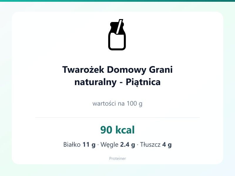 Twarożek Domowy Grani naturalny - Piątnica – białko 11g, kalorie 90 kcal, węglowodany i tłuszcz na 100g | zdrowe odżywianie