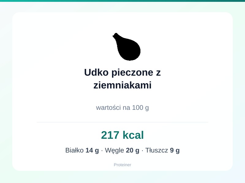 Udko pieczone z ziemniakami – białko 14g, kalorie 217 kcal, węglowodany i tłuszcz na 100g | zdrowe odżywianie