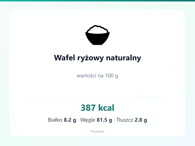Wafel ryżowy naturalny – białko 8.2g, kalorie 387 kcal, węglowodany i tłuszcz na 100g | zdrowe odżywianie