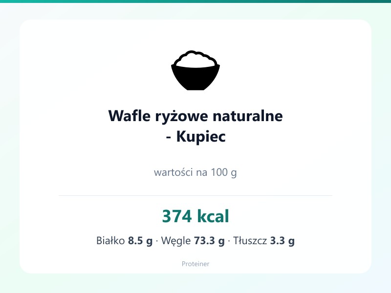 Wafle ryżowe naturalne - Kupiec – białko 8.5g, kalorie 374 kcal, węglowodany i tłuszcz na 100g | zdrowe odżywianie