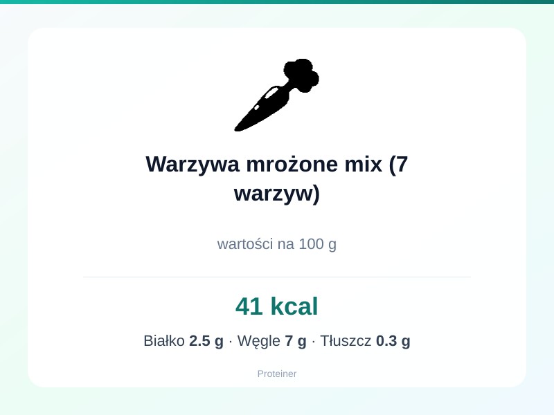 Warzywa mrożone mix (7 warzyw) – białko 2.5g, kalorie 41 kcal, węglowodany i tłuszcz na 100g | zdrowe odżywianie