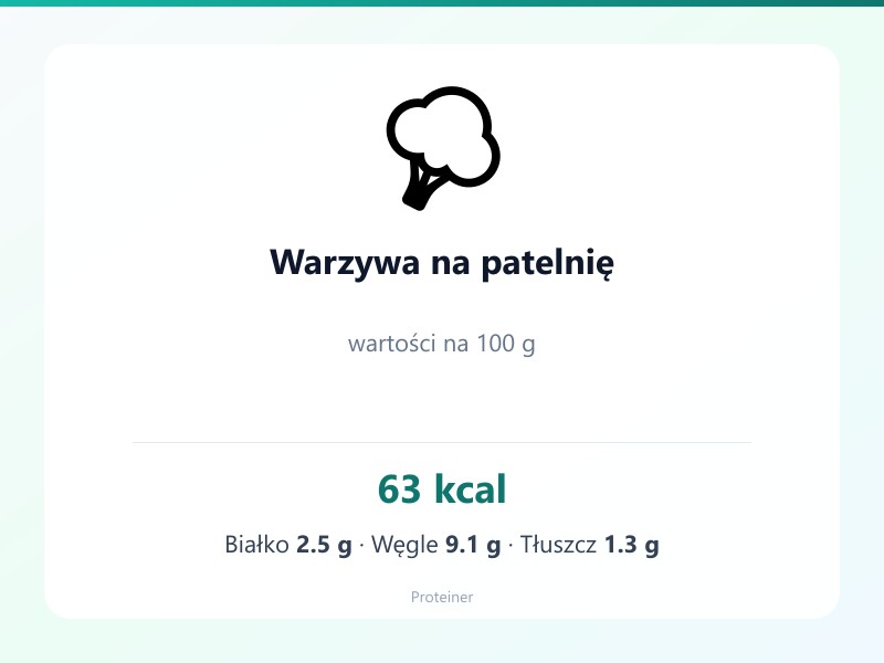 Warzywa na patelnię – białko 2.5g, kalorie 63 kcal, węglowodany i tłuszcz na 100g | zdrowe odżywianie