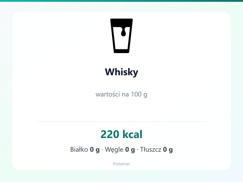 Whisky – białko 0g, kalorie 220 kcal, węglowodany i tłuszcz na 100g | zdrowe odżywianie