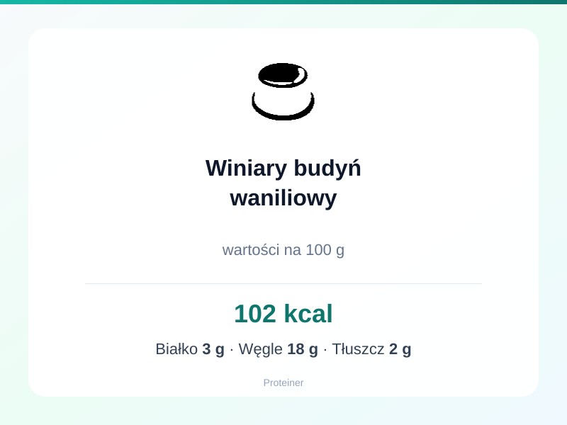 Winiary budyń waniliowy – białko 3g, kalorie 102 kcal, węglowodany i tłuszcz na 100g | zdrowe odżywianie