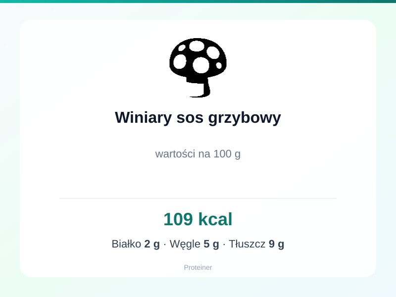 Winiary sos grzybowy – białko 2g, kalorie 109 kcal, węglowodany i tłuszcz na 100g | zdrowe odżywianie