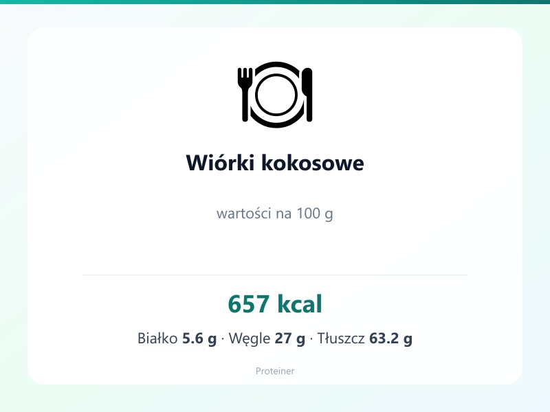 Wiórki kokosowe – białko 5.6g, kalorie 657 kcal, węglowodany i tłuszcz na 100g | zdrowe odżywianie
