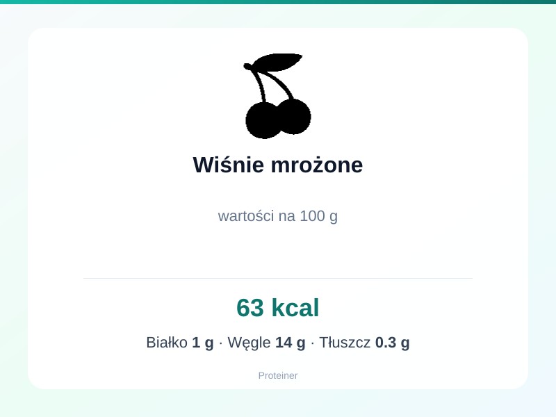 Wiśnie mrożone – białko 1g, kalorie 63 kcal, węglowodany i tłuszcz na 100g | zdrowe odżywianie