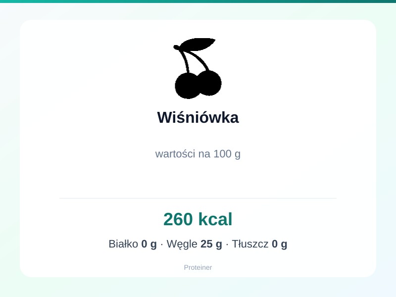 Wiśniówka – białko 0g, kalorie 260 kcal, węglowodany i tłuszcz na 100g | zdrowe odżywianie