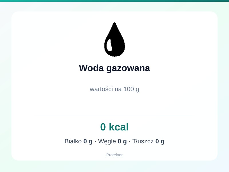 Woda gazowana – białko 0g, kalorie 0 kcal, węglowodany i tłuszcz na 100g | zdrowe odżywianie