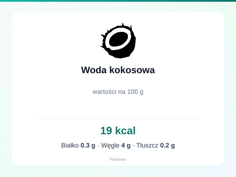 Woda kokosowa – białko 0.3g, kalorie 19 kcal, węglowodany i tłuszcz na 100g | zdrowe odżywianie