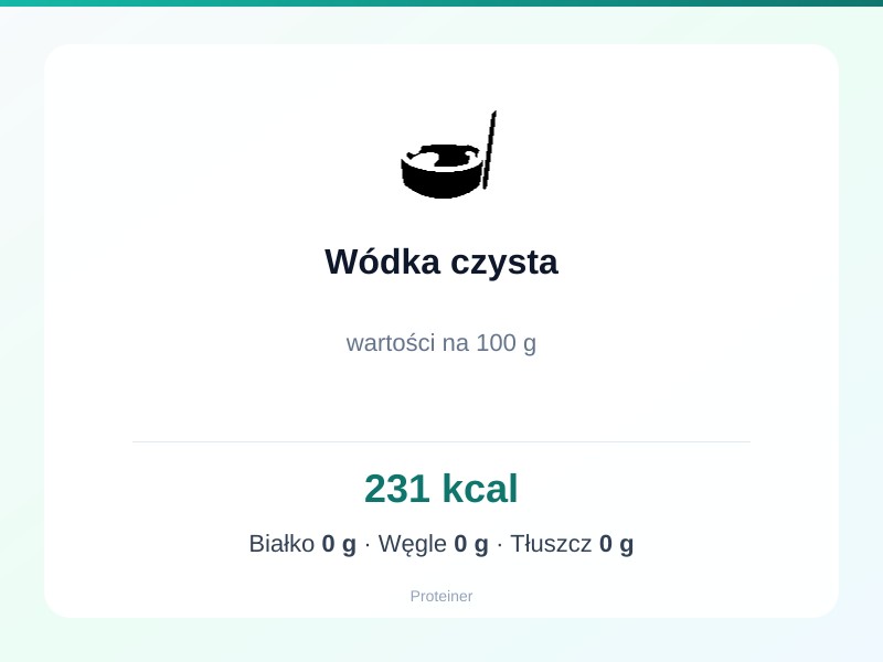 Wódka czysta – białko 0g, kalorie 231 kcal, węglowodany i tłuszcz na 100g | zdrowe odżywianie