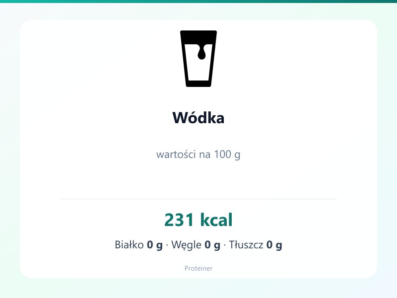 Wódka – białko 0g, kalorie 231 kcal, węglowodany i tłuszcz na 100g | zdrowe odżywianie