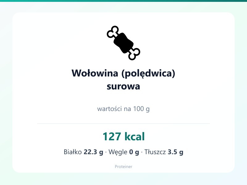 Wołowina (polędwica) surowa – białko 22.3g, kalorie 127 kcal, węglowodany i tłuszcz na 100g | zdrowe odżywianie
