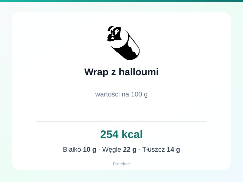 Wrap z halloumi – białko 10g, kalorie 254 kcal, węglowodany i tłuszcz na 100g | zdrowe odżywianie