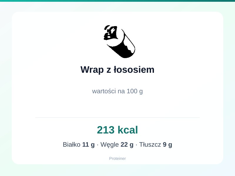 Wrap z łososiem – białko 11g, kalorie 213 kcal, węglowodany i tłuszcz na 100g | zdrowe odżywianie