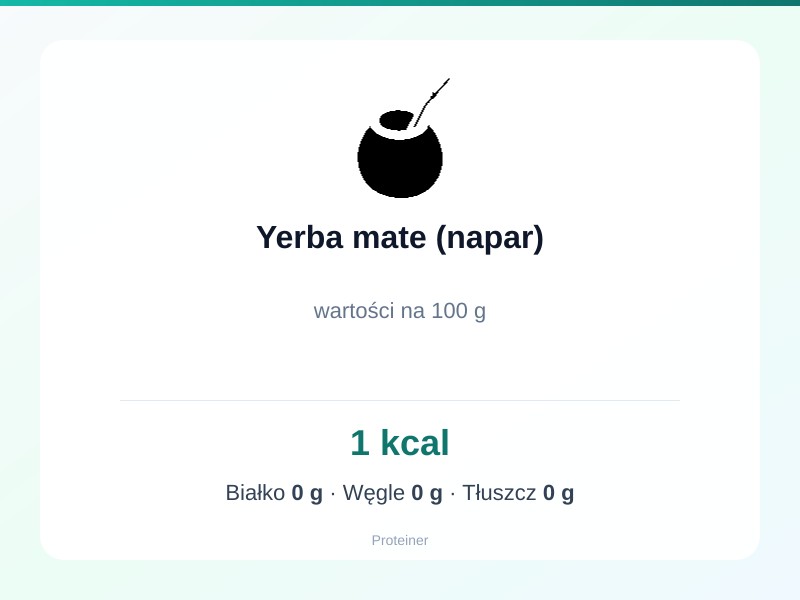 Yerba mate (napar) – białko 0g, kalorie 1 kcal, węglowodany i tłuszcz na 100g | zdrowe odżywianie