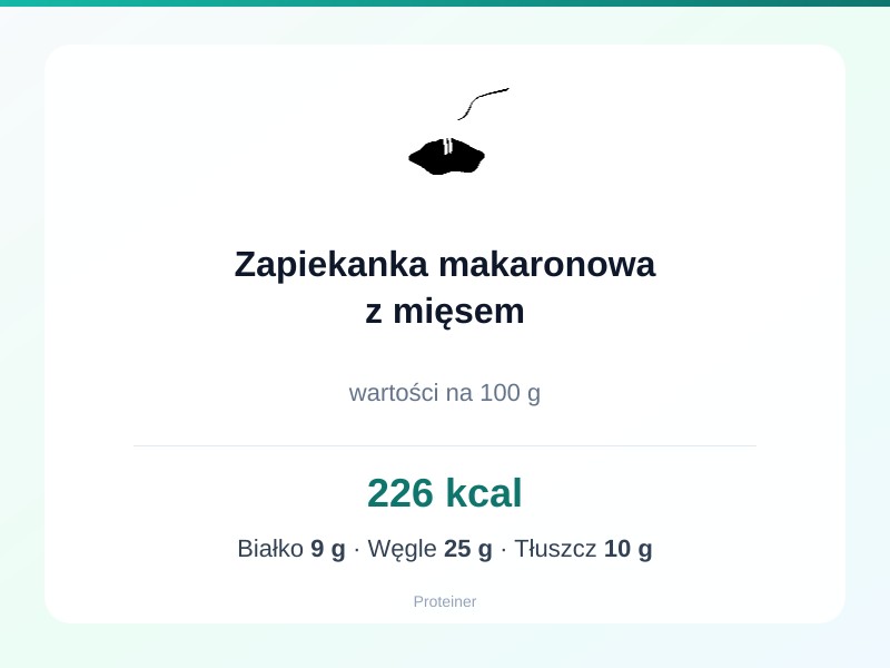 Zapiekanka makaronowa z mięsem – białko 9g, kalorie 226 kcal, węglowodany i tłuszcz na 100g | zdrowe odżywianie