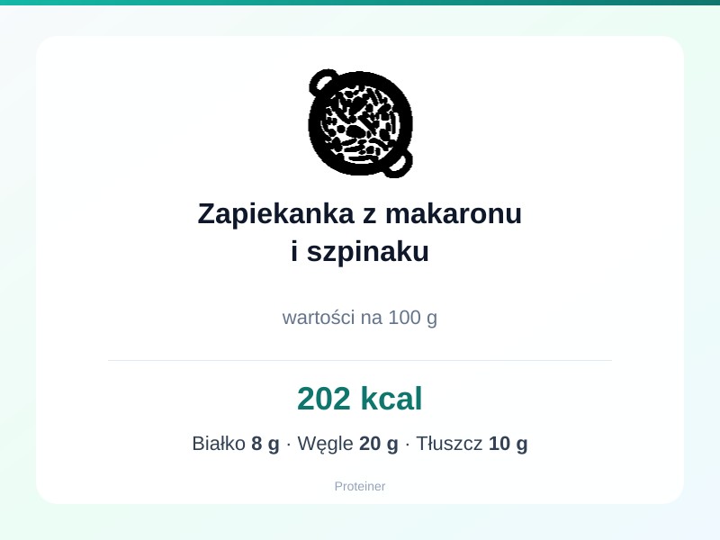 Zapiekanka z makaronu i szpinaku – białko 8g, kalorie 202 kcal, węglowodany i tłuszcz na 100g | zdrowe odżywianie