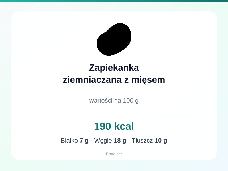 Zapiekanka ziemniaczana z mięsem – białko 7g, kalorie 190 kcal, węglowodany i tłuszcz na 100g | zdrowe odżywianie
