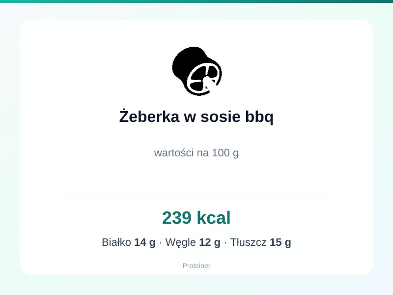 Żeberka w sosie bbq – białko 14g, kalorie 239 kcal, węglowodany i tłuszcz na 100g | zdrowe odżywianie