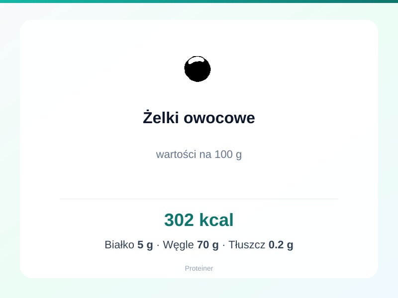 Żelki owocowe – białko 5g, kalorie 302 kcal, węglowodany i tłuszcz na 100g | zdrowe odżywianie