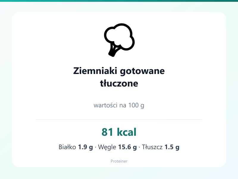 Ziemniaki gotowane tłuczone – białko 1.9g, kalorie 81 kcal, węglowodany i tłuszcz na 100g | zdrowe odżywianie