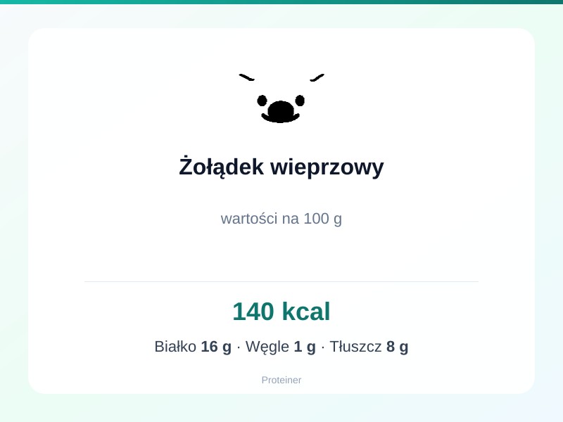 Żołądek wieprzowy – białko 16g, kalorie 140 kcal, węglowodany i tłuszcz na 100g | zdrowe odżywianie