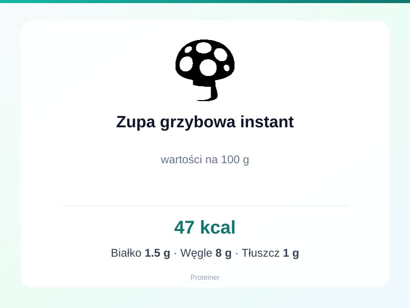 Zupa grzybowa instant – białko 1.5g, kalorie 47 kcal, węglowodany i tłuszcz na 100g | zdrowe odżywianie