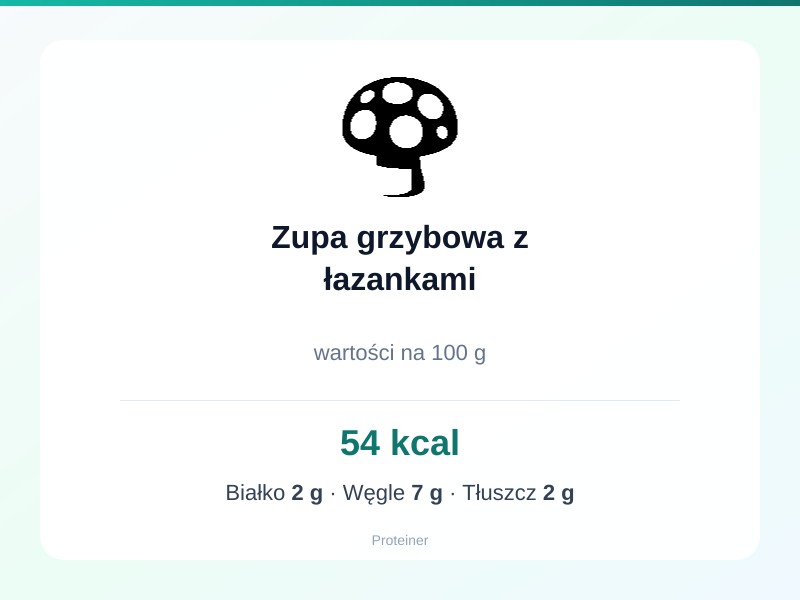 Zupa grzybowa z łazankami – białko 2g, kalorie 54 kcal, węglowodany i tłuszcz na 100g | zdrowe odżywianie