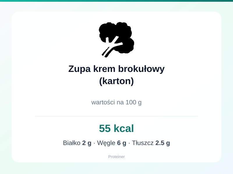 Zupa krem brokułowy (karton) – białko 2g, kalorie 55 kcal, węglowodany i tłuszcz na 100g | zdrowe odżywianie