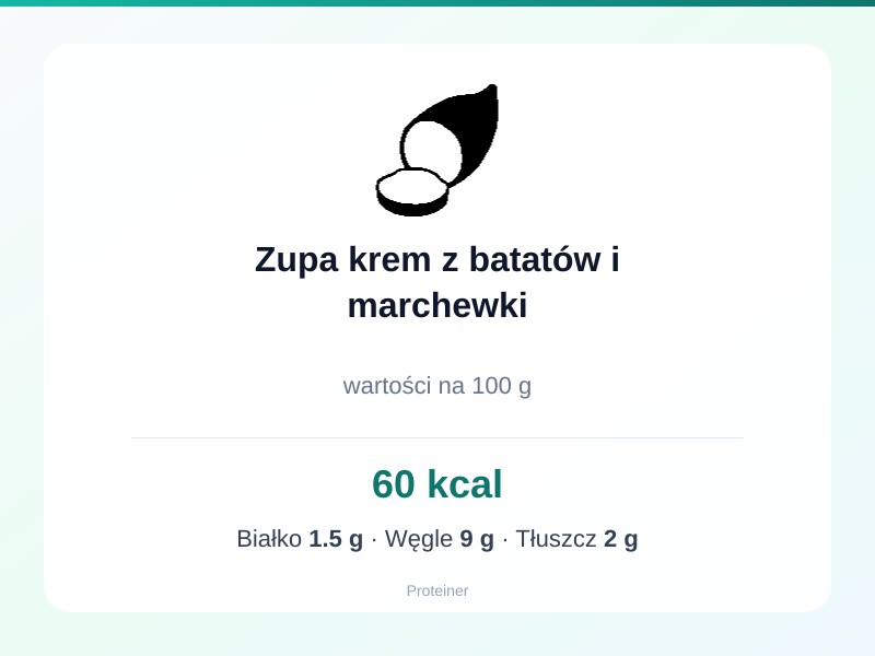 Zupa krem z batatów i marchewki – białko 1.5g, kalorie 60 kcal, węglowodany i tłuszcz na 100g | zdrowe odżywianie