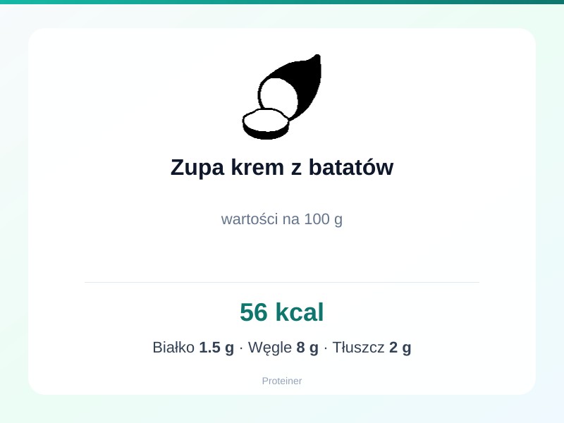 Zupa krem z batatów – białko 1.5g, kalorie 56 kcal, węglowodany i tłuszcz na 100g | zdrowe odżywianie