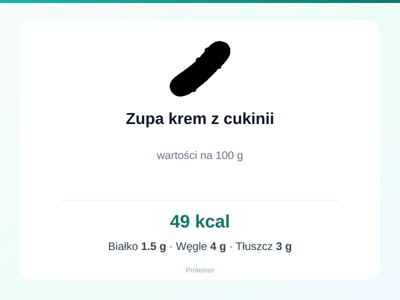Zupa krem z cukinii – białko 1.5g, kalorie 49 kcal, węglowodany i tłuszcz na 100g | zdrowe odżywianie