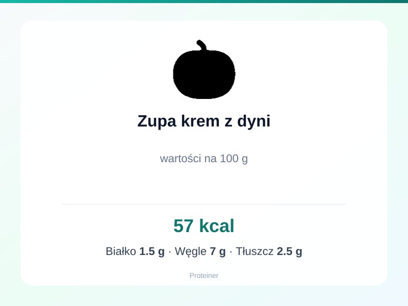 Zupa krem z dyni – białko 1.5g, kalorie 57 kcal, węglowodany i tłuszcz na 100g | zdrowe odżywianie