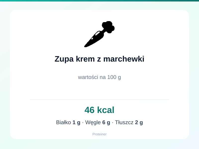 Zupa krem z marchewki – białko 1g, kalorie 46 kcal, węglowodany i tłuszcz na 100g | zdrowe odżywianie